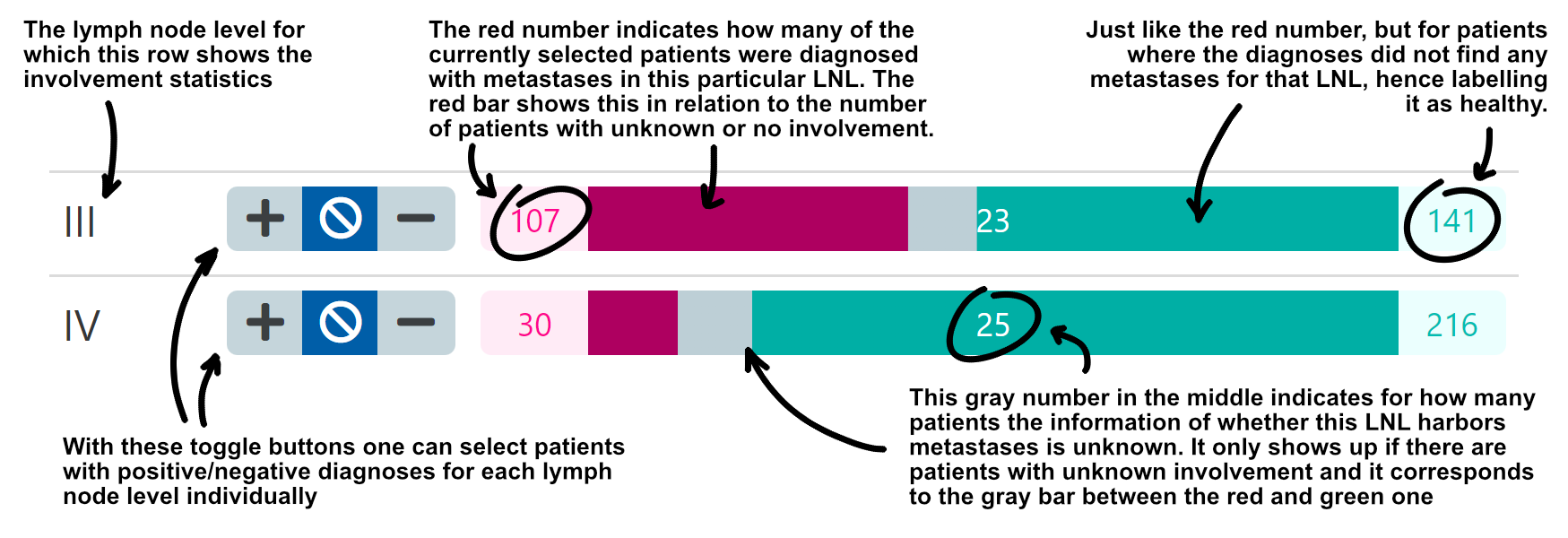 annotated bar plot